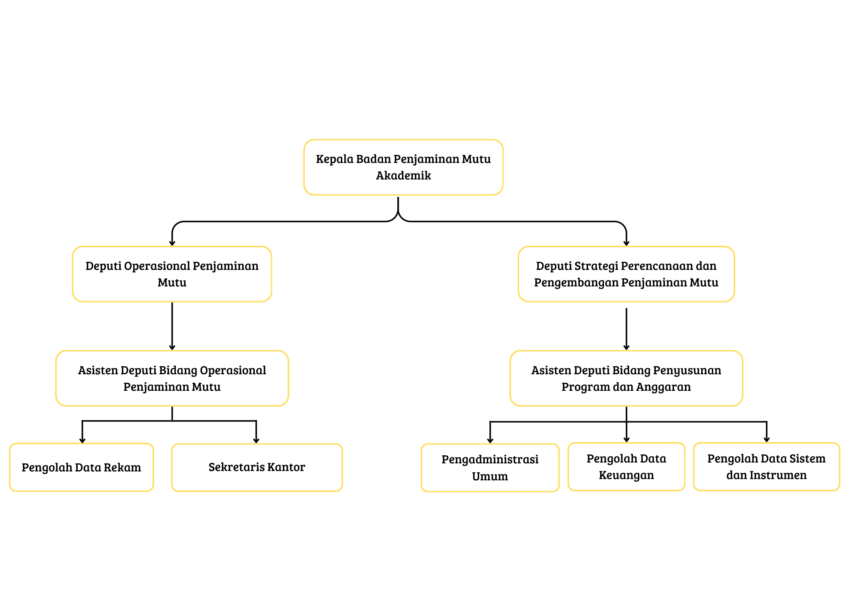 Bagan BPMA UI